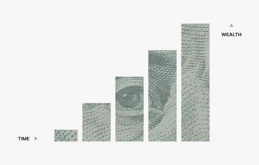 Profit margin chart