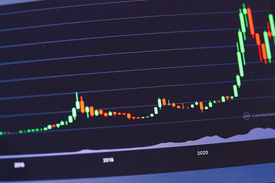 Photo Profit margin chart